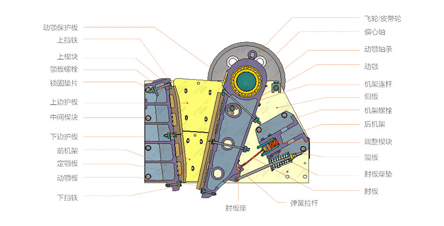 6CX系列欧版颚式破碎机 工作原理